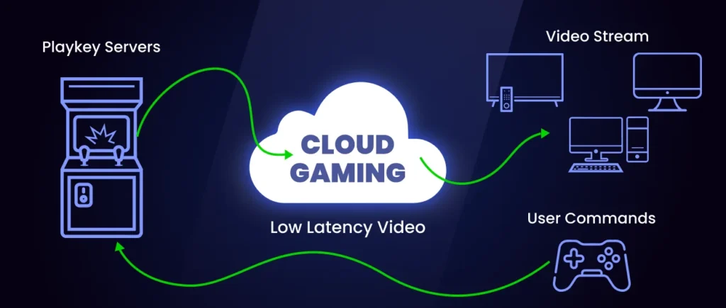 cloud-gaming-nedir cloud-gaming-nedir